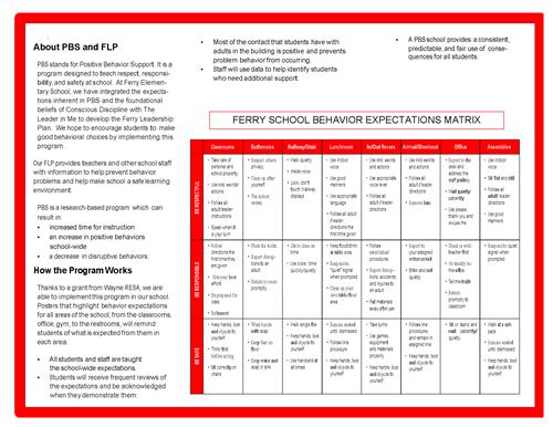 FERRY SCHOOL BEHAVIOR EXPECTATIONS MATRIX 